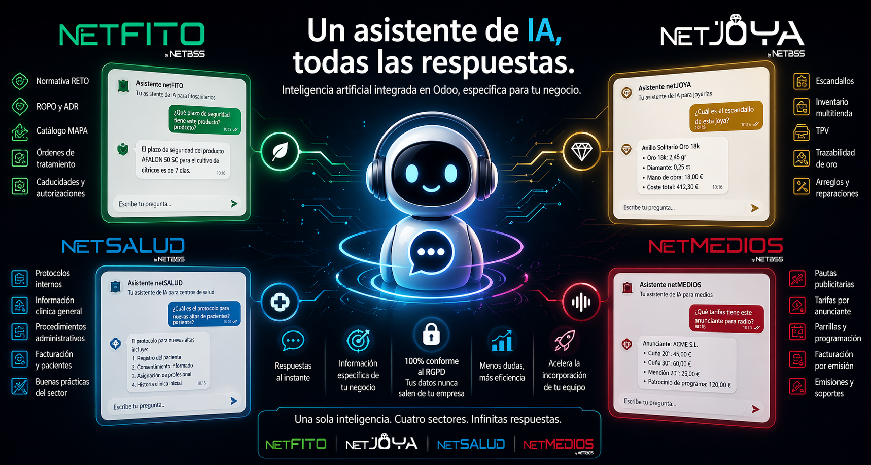 Asistente inteligencia artificial en Odoo