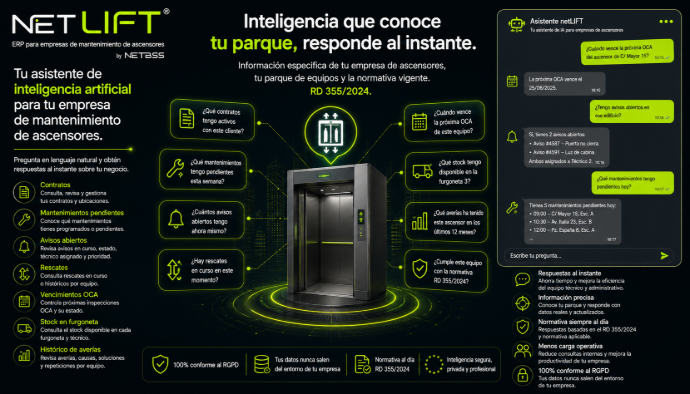 netLIFT Asistente inteligencia artificial dentro de Odoo